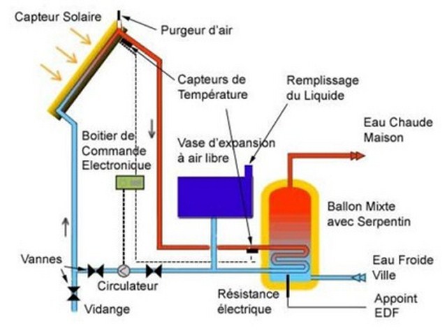Services Étude et conception – PILOT’Pro