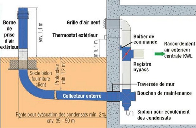 Services Étude et conception – PILOT’Pro